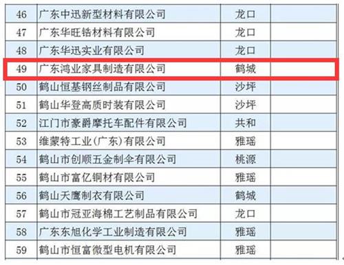 2017年鶴山工業百強企業