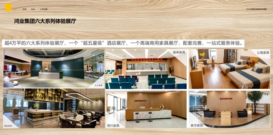 鴻業集團六大系列體驗展廳