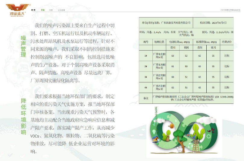 噪聲管理