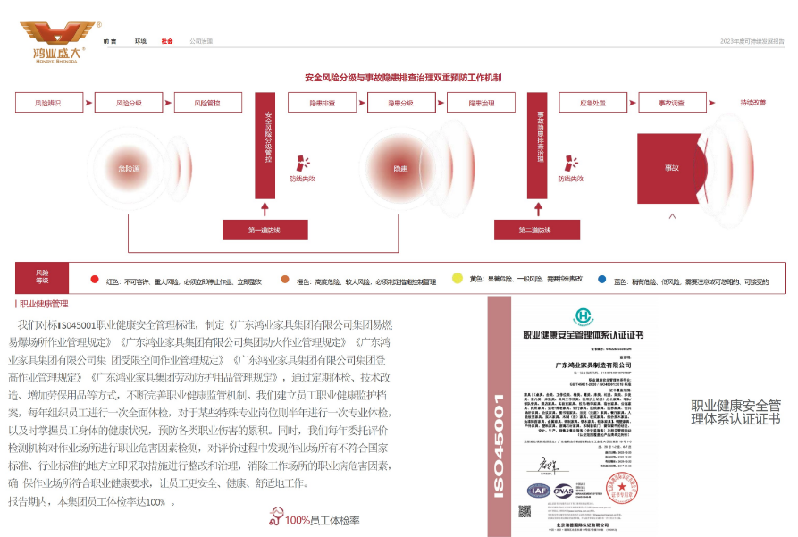 職業健康管理